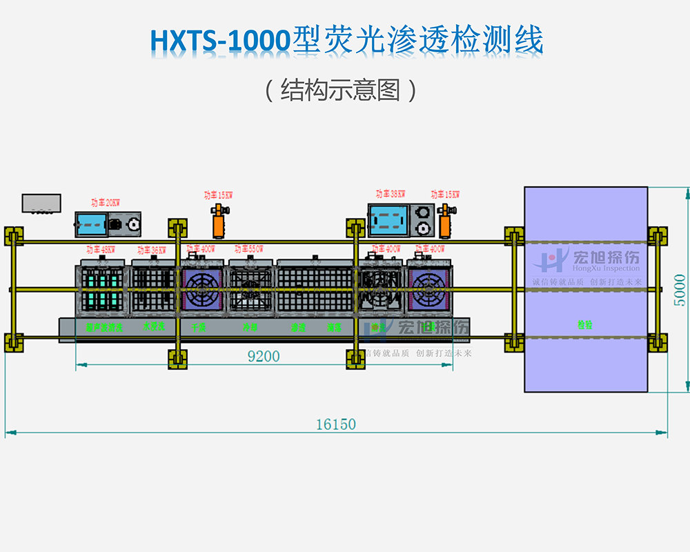 渗透检测线结构图